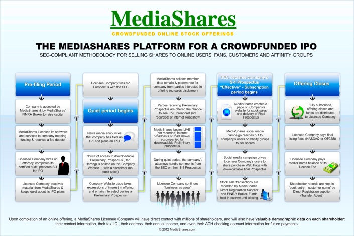MediaShares_Crowdfunded_IPO